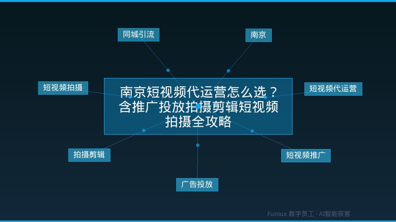 南京短视频代运营怎么选？含推广投放拍摄剪辑短视频拍摄全攻略