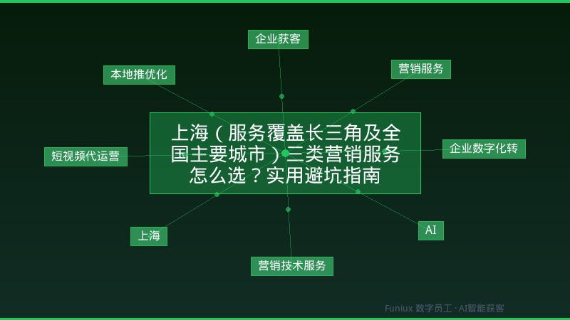 上海(服务覆盖长三角及全国主要城市)三类营销服务怎么选?实用避坑指南