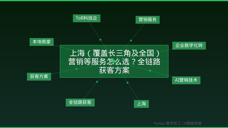 上海(覆盖长三角及全国)营销等服务怎么选?全链路获客方案
