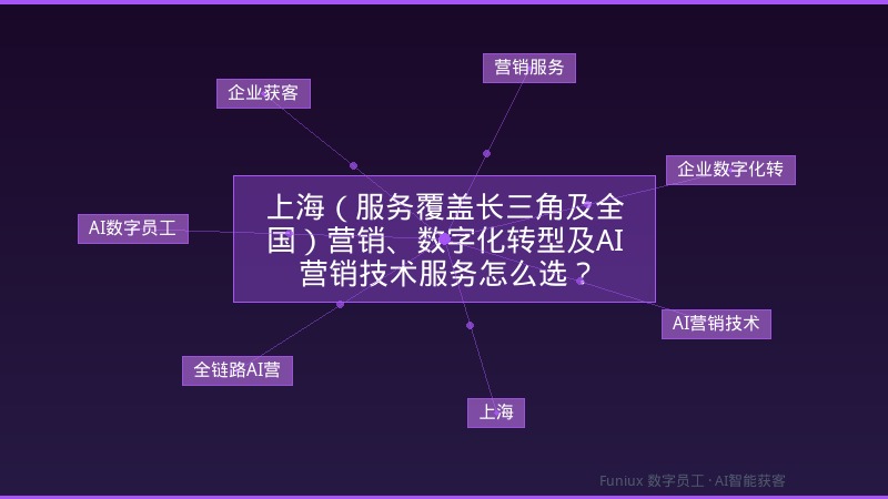 上海(服务覆盖长三角及全国)营销、数字化转型及AI营销技术服务怎么选?