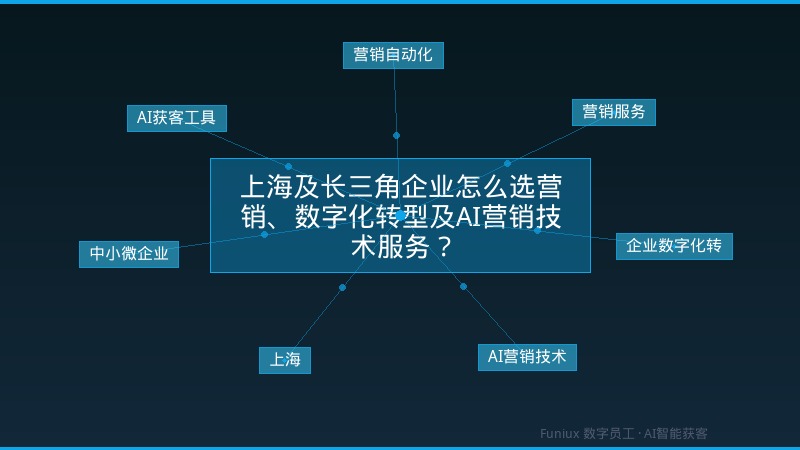 上海及长三角企业怎么选营销、数字化转型及AI营销技术服务?