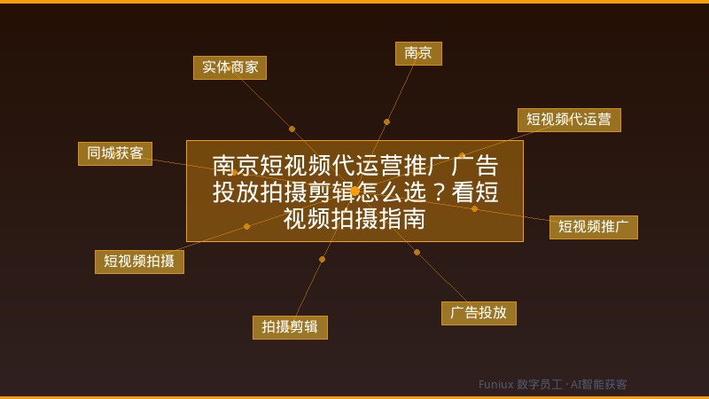 南京短视频代运营推广广告投放拍摄剪辑怎么选？看短视频拍摄指南
