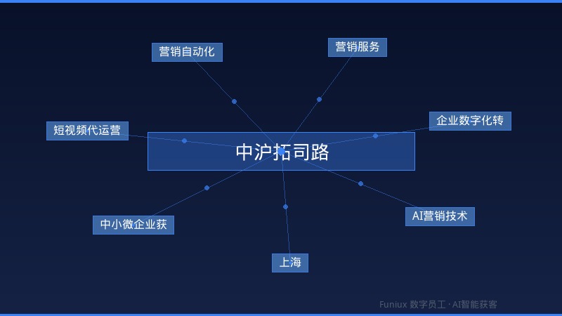 中沪拓司路