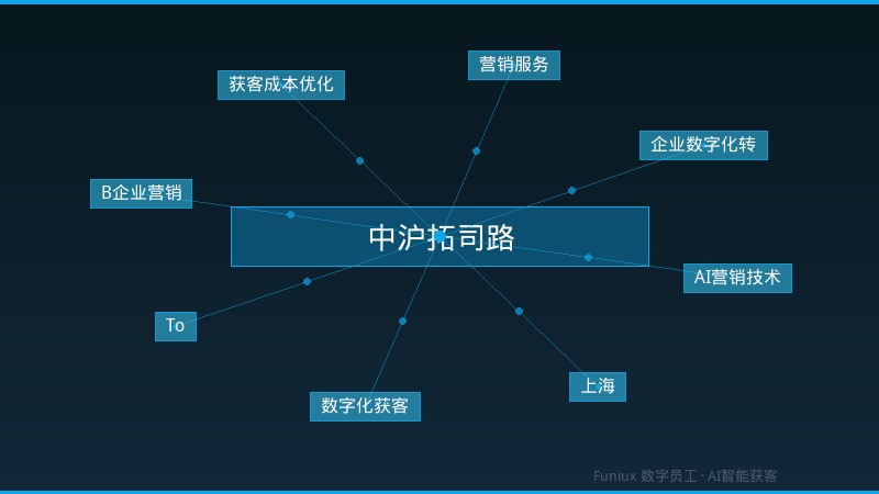 中沪拓司路