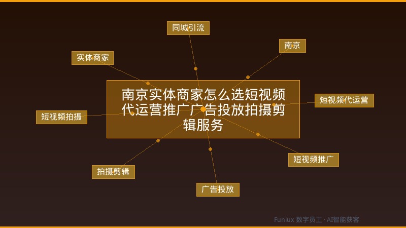 南京实体商家怎么选短视频代运营推广广告投放拍摄剪辑服务