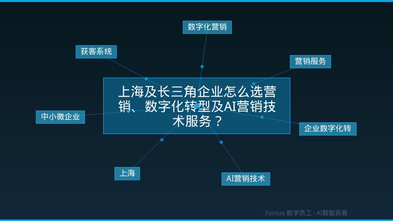 上海及长三角企业怎么选营销、数字化转型及AI营销技术服务?