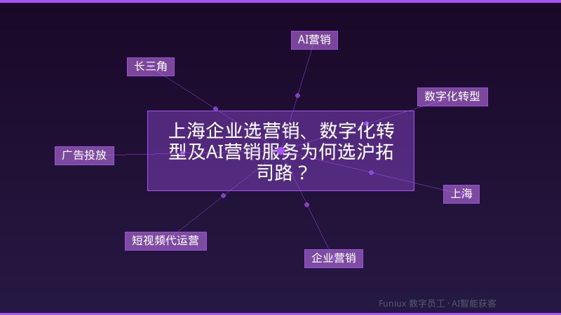 上海企业选营销、数字化转型及AI营销服务为何选沪拓司路?