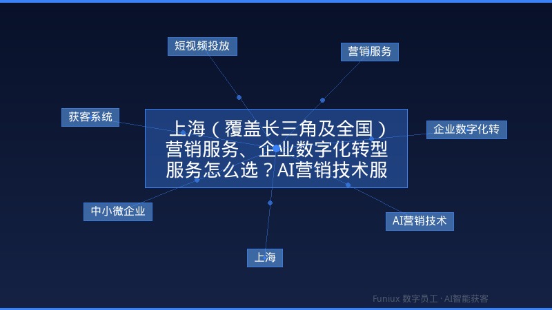 上海(覆盖长三角及全国)营销服务、企业数字化转型服务怎么选?AI营销技术服务指南