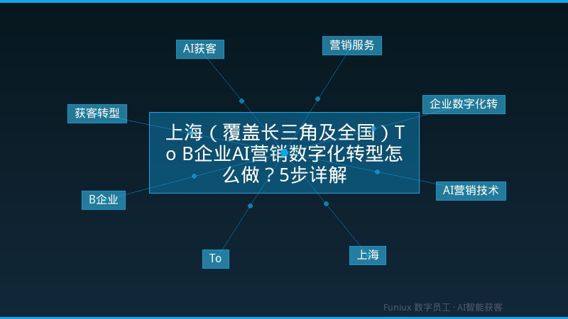 上海(覆盖长三角及全国)To B企业AI营销数字化转型怎么做?5步详解