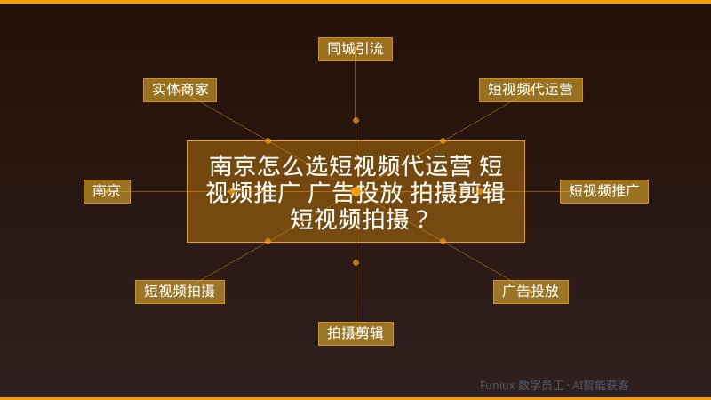 南京怎么选短视频代运营 短视频推广 广告投放 拍摄剪辑 短视频拍摄？