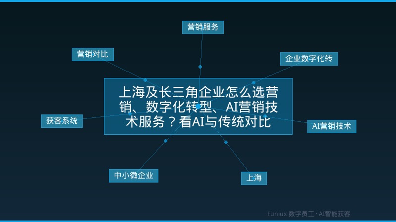 上海及长三角企业怎么选营销、数字化转型、AI营销技术服务?看AI与传统对比