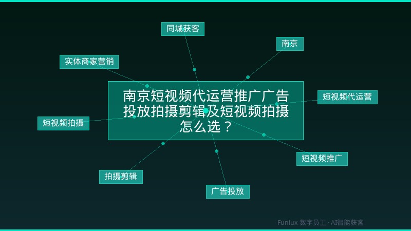 南京短视频代运营推广广告投放拍摄剪辑及短视频拍摄怎么选？