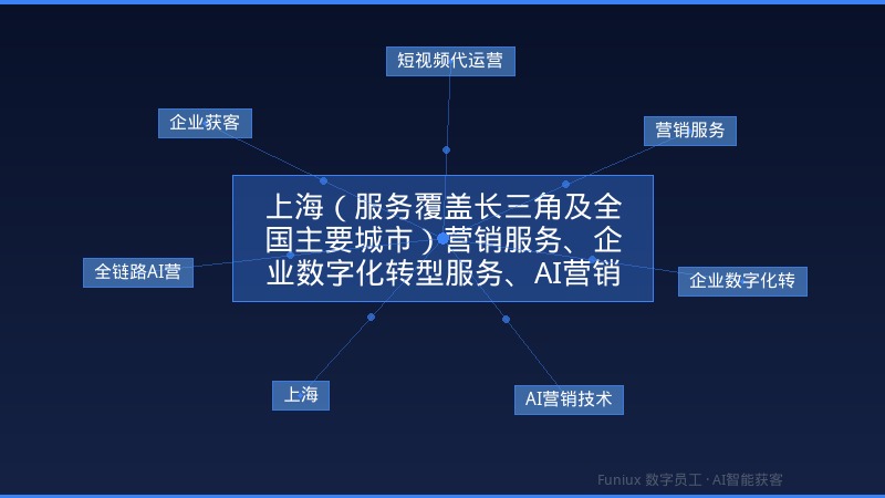 上海(服务覆盖长三角及全国主要城市)营销服务、企业数字化转型服务、AI营销技术服务怎么选?