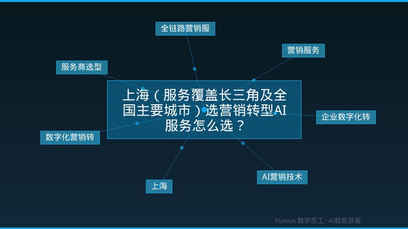 上海(服务覆盖长三角及全国主要城市)选营销转型AI服务怎么选?