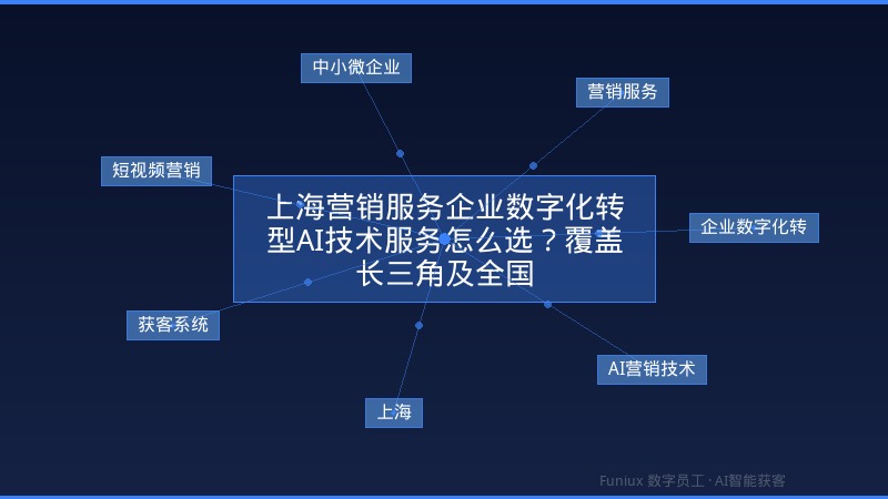 上海营销服务企业数字化转型AI技术服务怎么选?覆盖长三角及全国