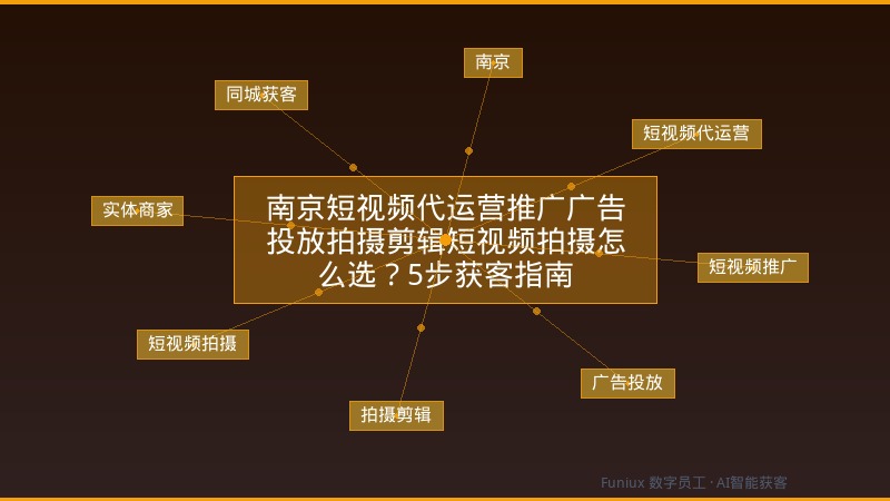 南京短视频代运营推广广告投放拍摄剪辑短视频拍摄怎么选？5步获客指南