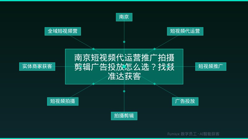 南京短视频代运营推广拍摄剪辑广告投放怎么选？找燚准达获客
