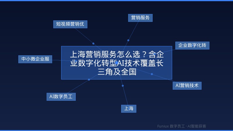 上海营销服务怎么选?含企业数字化转型AI技术覆盖长三角及全国