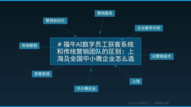 # 福牛AI数字员工获客系统和传统营销团队的区别:上海及全国中小微企业怎么选?