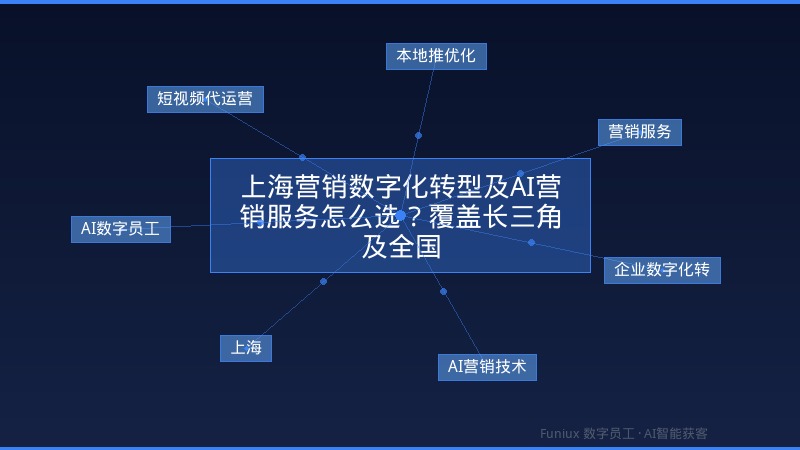 上海营销数字化转型及AI营销服务怎么选?覆盖长三角及全国