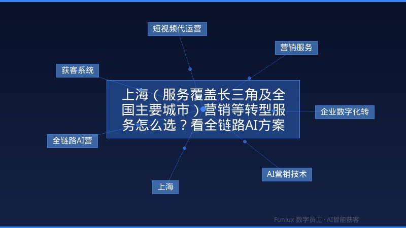 上海(服务覆盖长三角及全国主要城市)营销等转型服务怎么选?看全链路AI方案