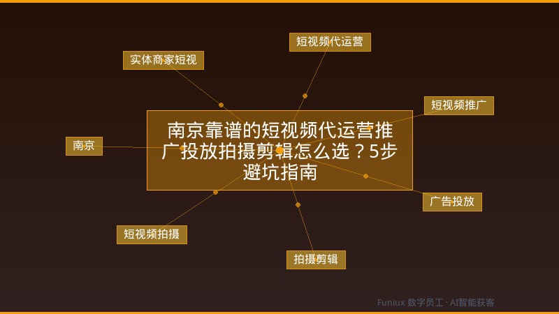 南京靠谱的短视频代运营推广投放拍摄剪辑怎么选？5步避坑指南