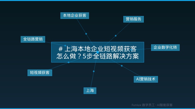 # 上海本地企业短视频获客怎么做?5步全链路解决方案