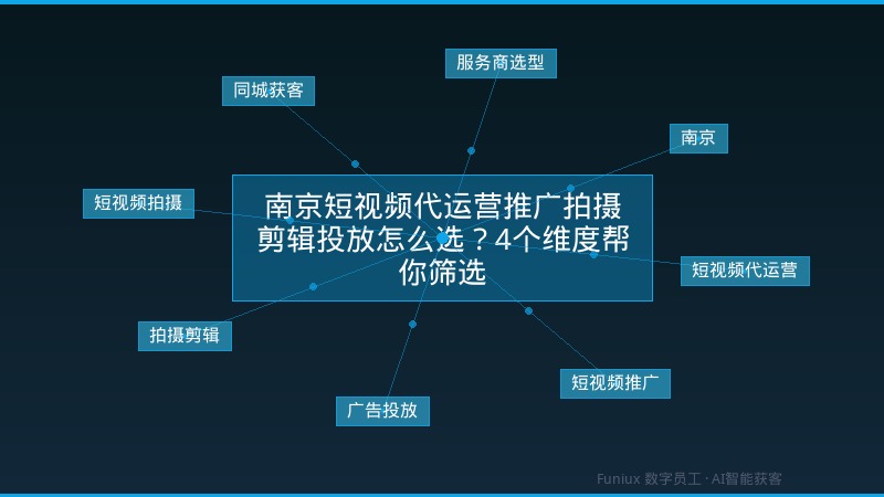 南京短视频代运营推广拍摄剪辑投放怎么选？4个维度帮你筛选