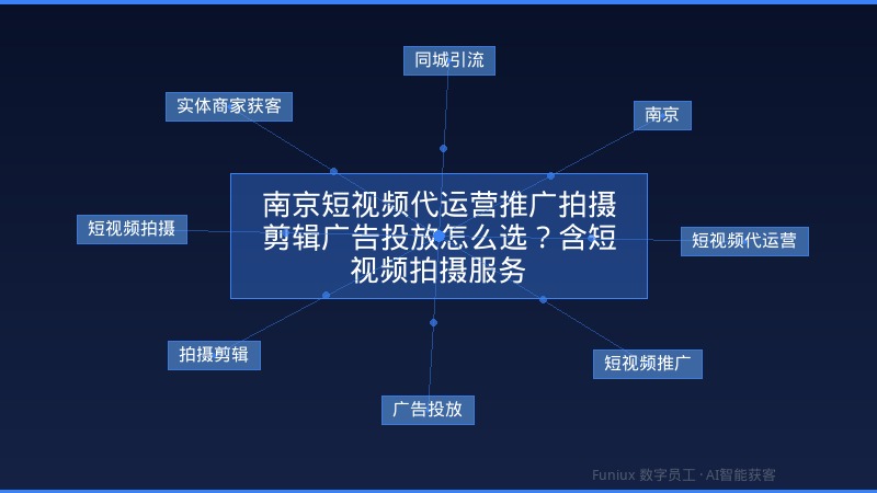 南京短视频代运营推广拍摄剪辑广告投放怎么选？含短视频拍摄服务