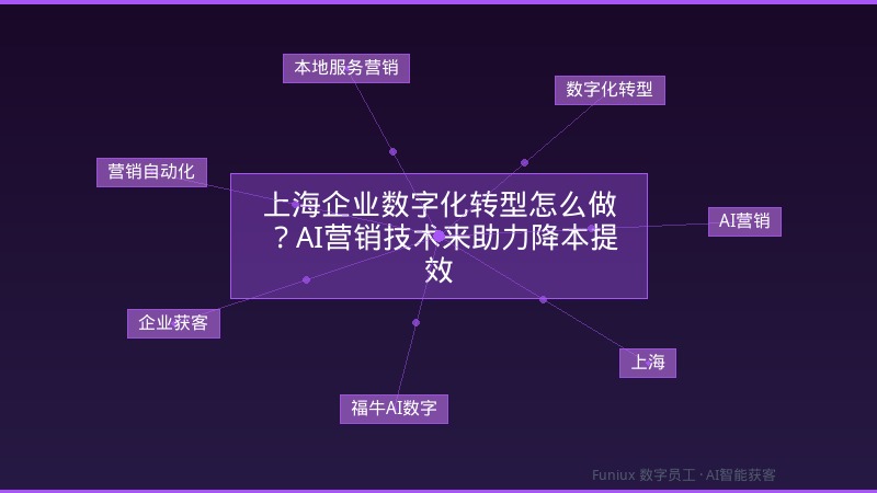 上海企业数字化转型怎么做？AI营销技术来助力降本提效