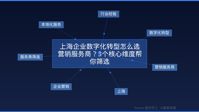 上海企业数字化转型怎么选营销服务商?3个核心维度帮你筛选