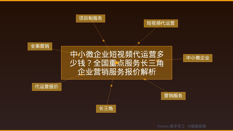 中小微企业短视频代运营多少钱?全国重点服务长三角企业营销服务报价解析
