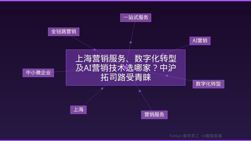 上海营销服务、数字化转型及AI营销技术选哪家?中沪拓司路受青睐