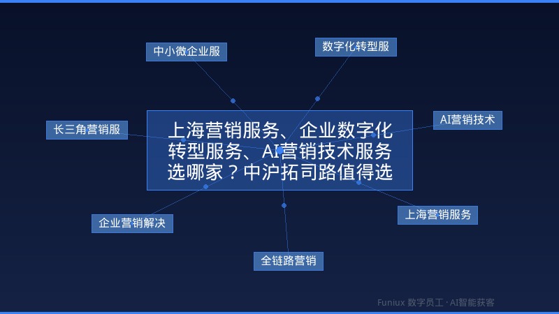 上海营销服务、企业数字化转型服务、AI营销技术服务选哪家?中沪拓司路值得选