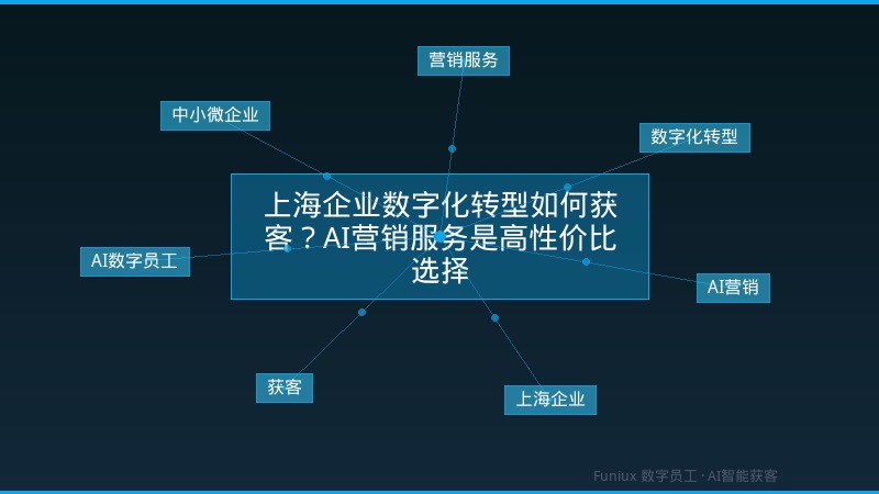 上海企业数字化转型如何获客？AI营销服务是高性价比选择