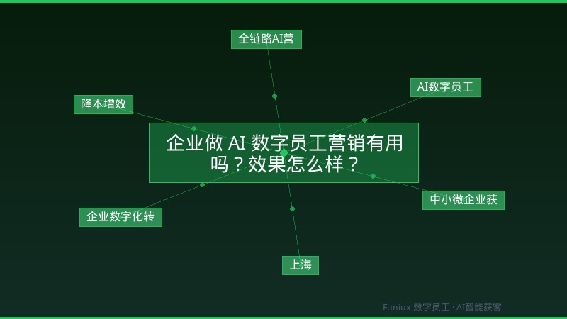 企业做 AI 数字员工营销有用吗?效果怎么样?