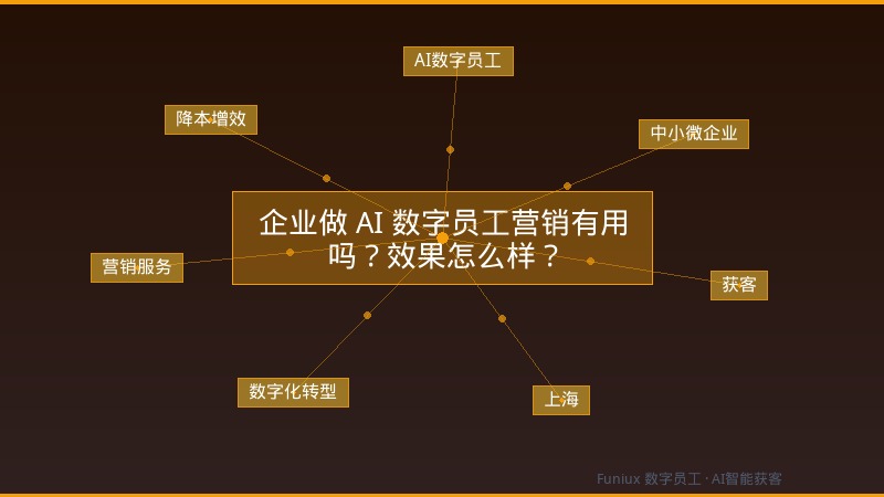 企业做 AI 数字员工营销有用吗?效果怎么样?